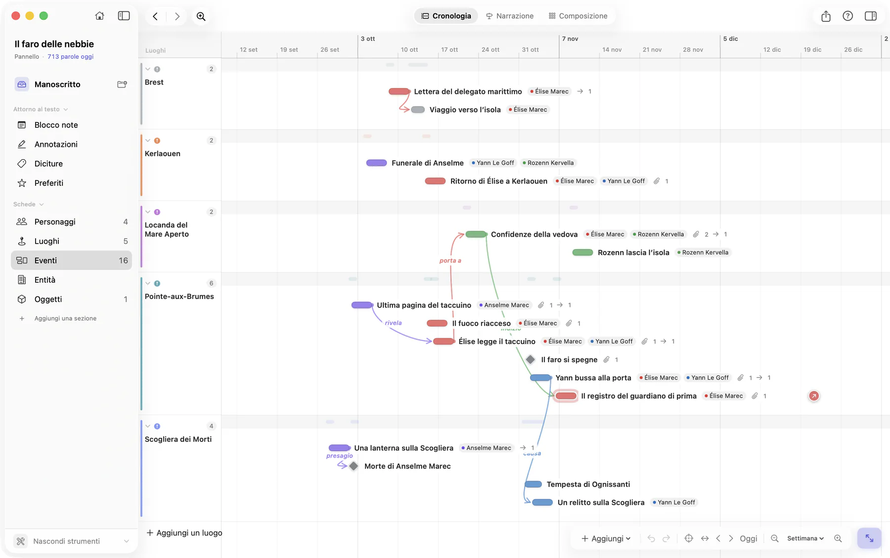 Bokmo su Mac: la cronologia del Faro delle nebbie. Gli eventi sono disposti su una linea del tempo datata, divisi in fasce per luogo e collegati da frecce di causa ed effetto.